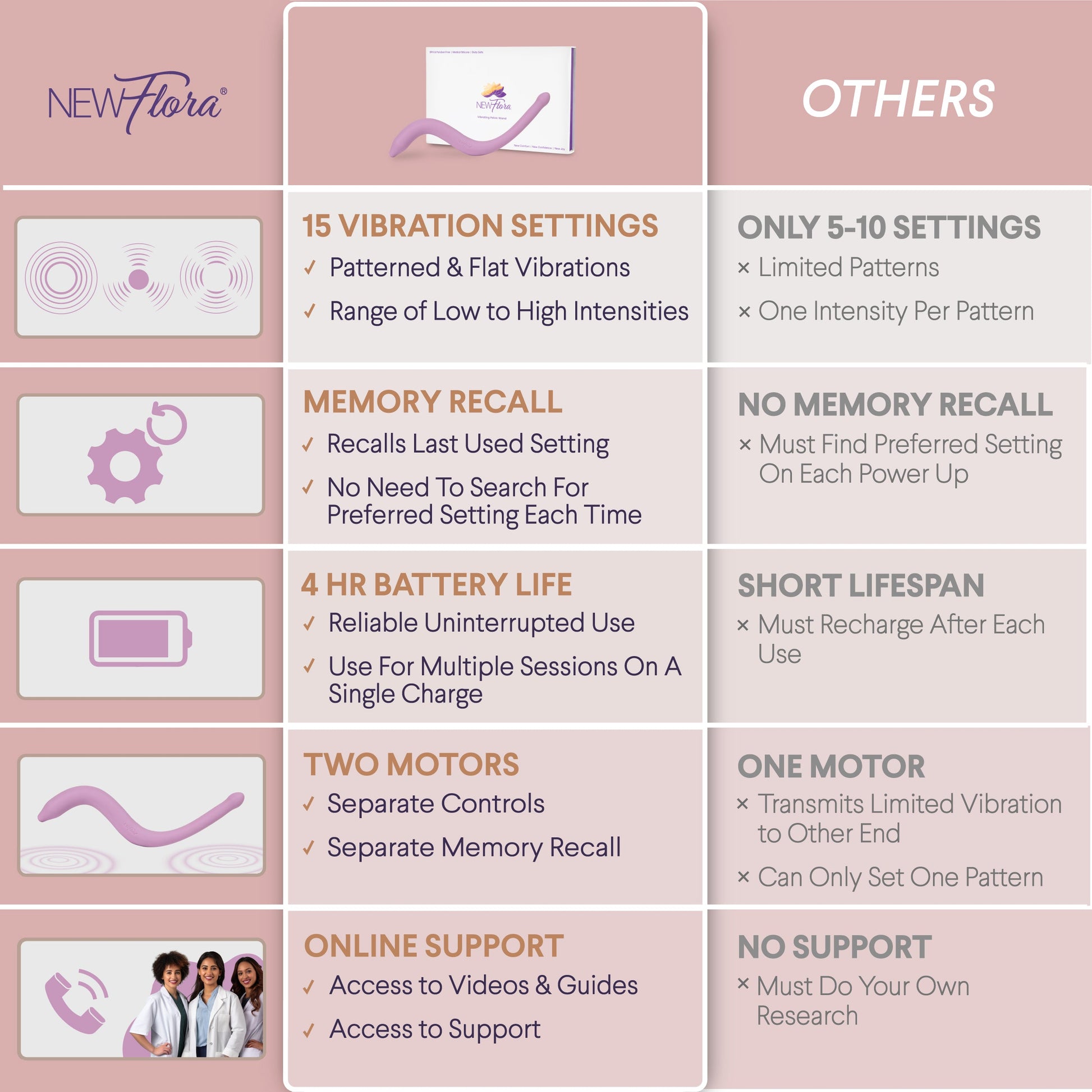 Vibrating Pelvic & Perineal Massage Wand  Vuvatech