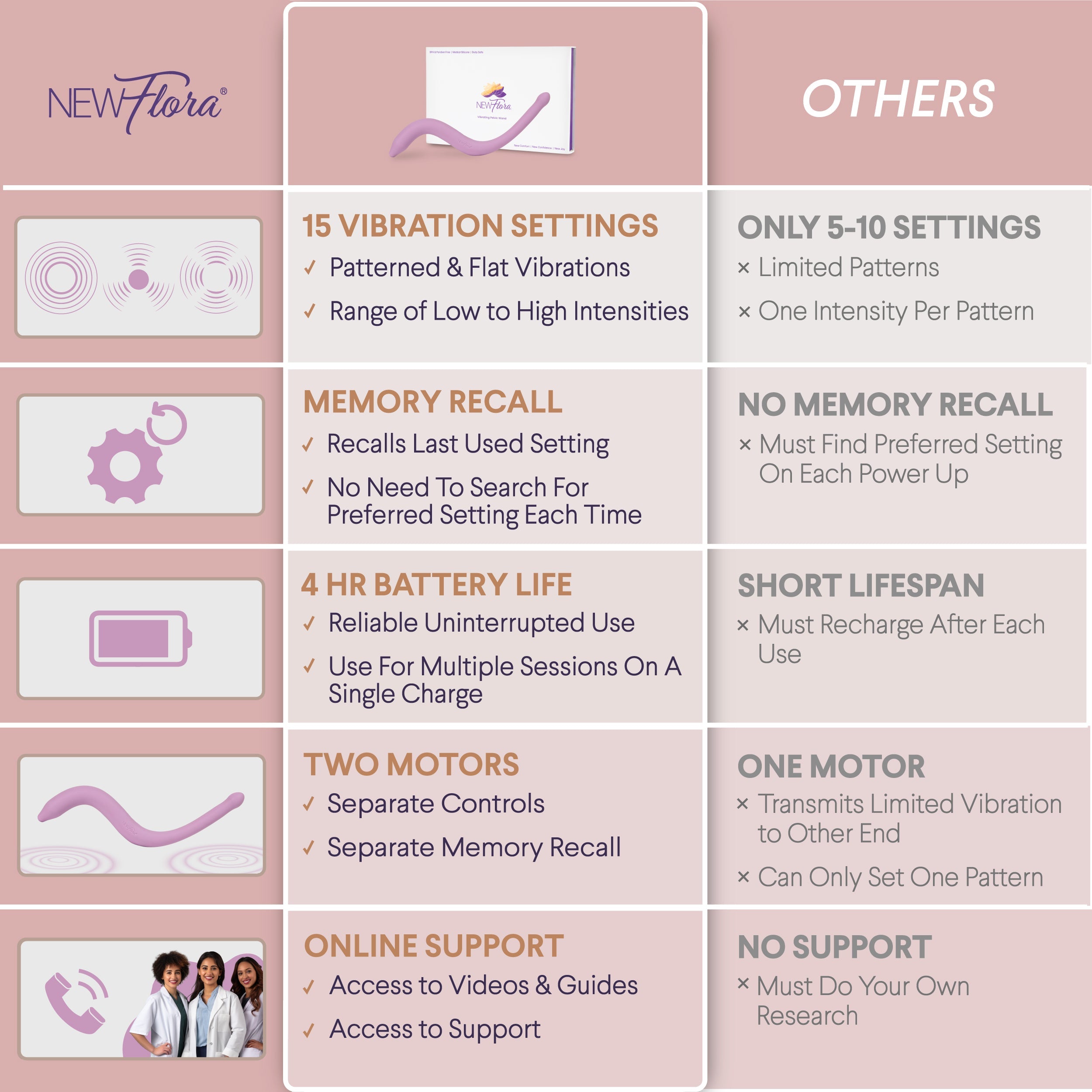 Vibrating Pelvic & Perineal Massage Wand n/a NewFlora