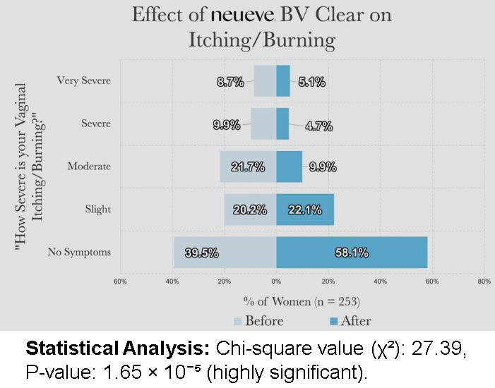 BV Clear Feminine Sanitary Supplies NeuEve