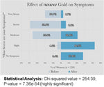 Gold Feminine Sanitary Supplies NeuEve