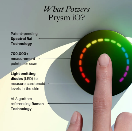 Prysm Test Prysm iO™ by Nu Skin Scanner – Vuvatech
